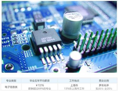 電子科技專(zhuān)業(yè)頂尖學(xué)府盤(pán)點(diǎn) 31所“牛校”引領(lǐng)技術(shù)開(kāi)發(fā)新浪潮